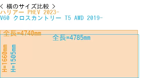 #ハリアー PHEV 2023- + V60 クロスカントリー T5 AWD 2019-